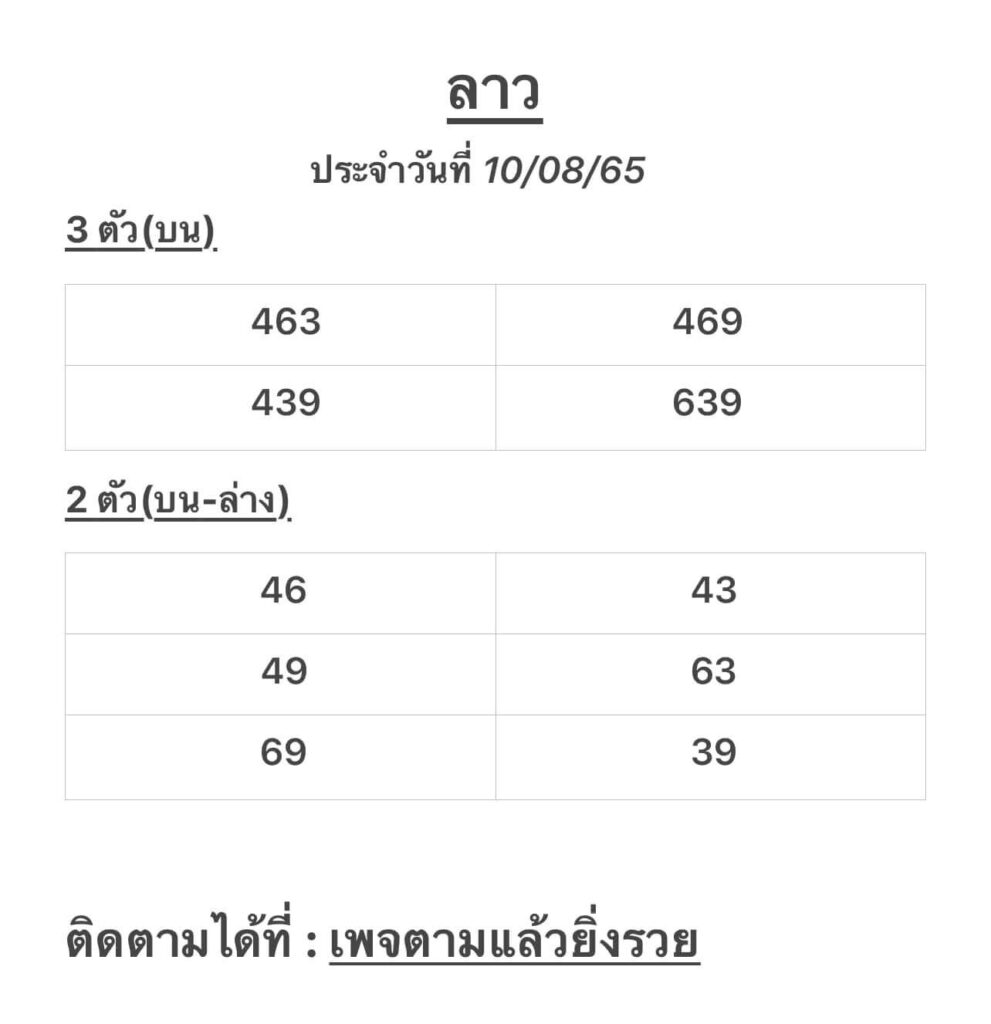 แนวทางหวยลาว 10/8/65 ชุดที่ 10