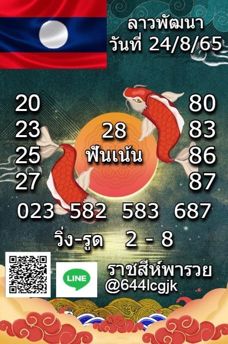 แนวทางหวยลาว 24/8/65 ชุดที่ 15