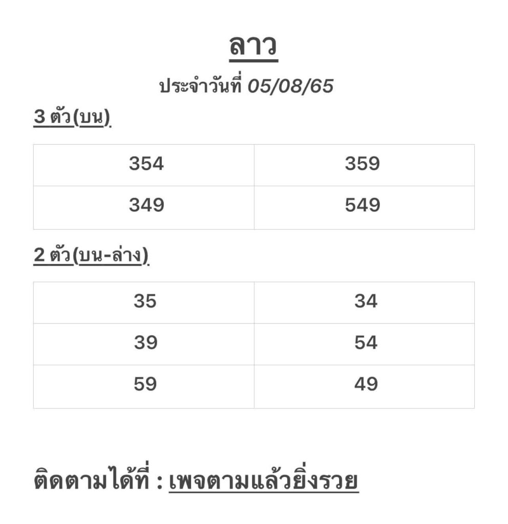 แนวทางหวยลาว 5/8/65 ชุดที่ 9