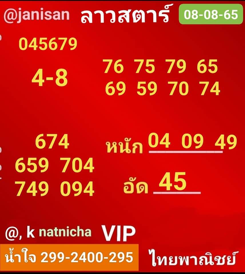แนวทางหวยลาว 8/8/65 ชุดที่ 16