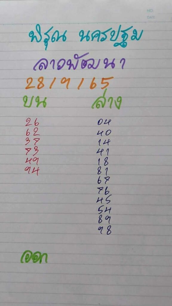 แนวทางหวยลาว 28/9/65 ชุดที่ 3