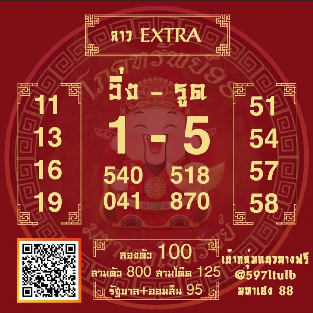 แนวทางหวยลาว 28/10/65 ชุดที่ 10
