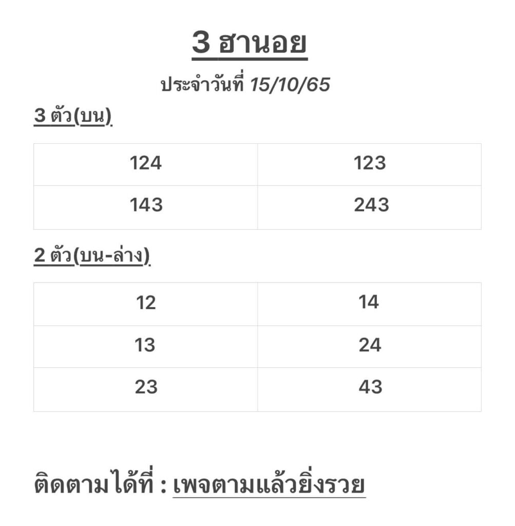 แนวทางหวยฮานอย 15/10/65 ชุดที่ 15