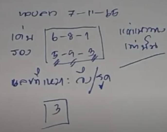 แนวทางหวยลาว 7/11/65 ชุดที่ 15