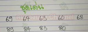 แนวทางหวยฮานอย 5/11/65 ชุดที่ 5