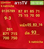 แนวทางหวยลาว 23/12/65 ชุดที่ 16