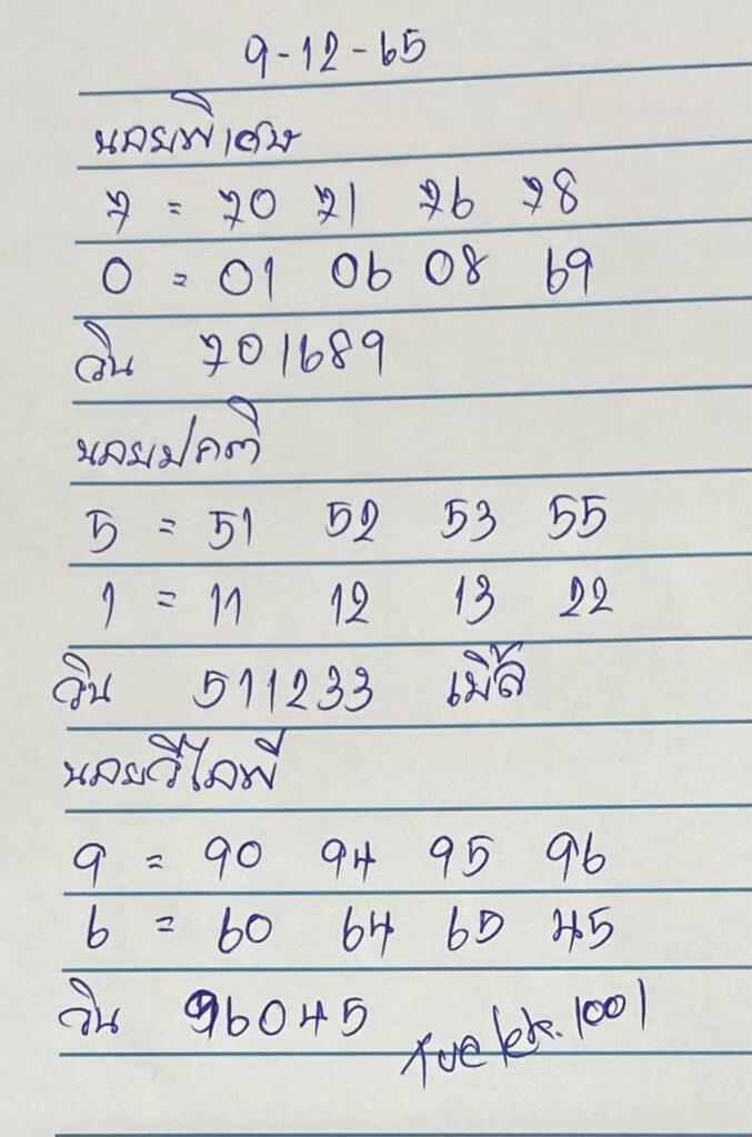 แนวทางหวยฮานอย 9/12/65 ชุดที่ 6