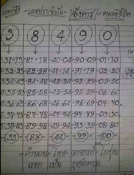 หวยโกบุ่น 1/4/68