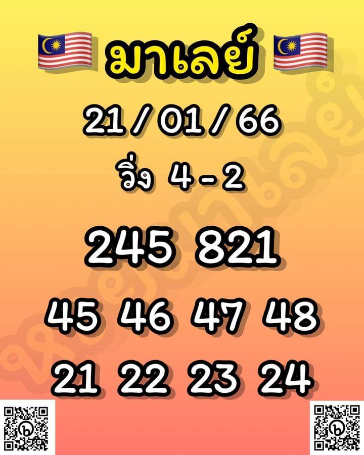 แนวทางหวยมาเลย์ 21/1/66 ชุดที่ 2