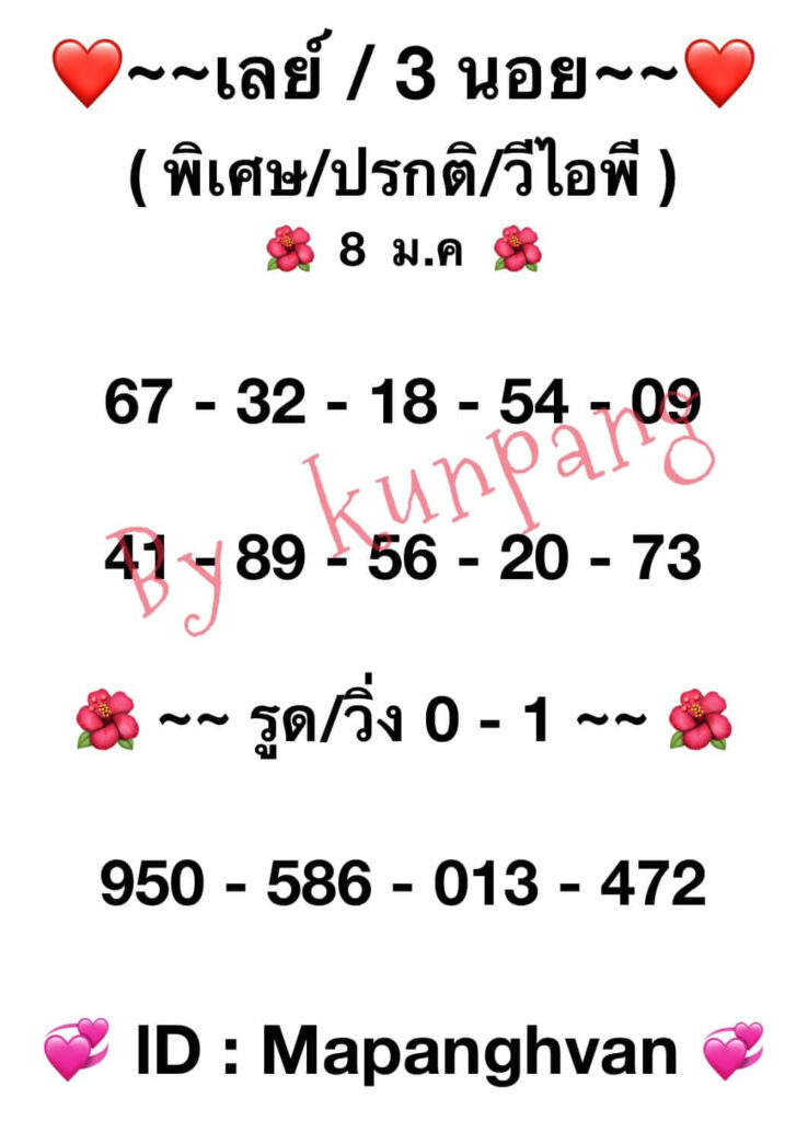 แนวทางหวยมาเลย์ 8/1/66 ชุดที่ 4