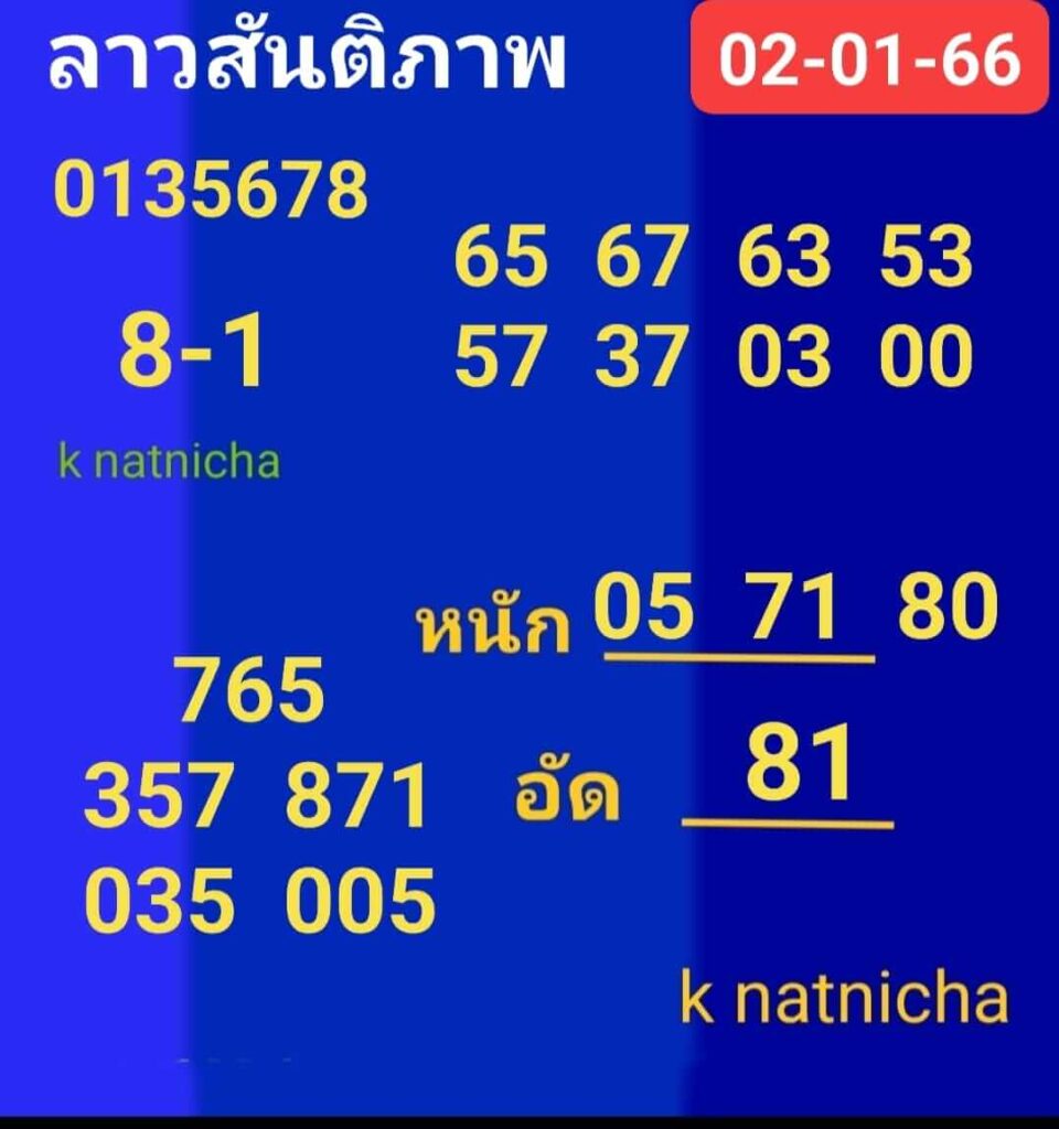 แนวทางหวยลาว 2/1/66 ชุดที่ 2