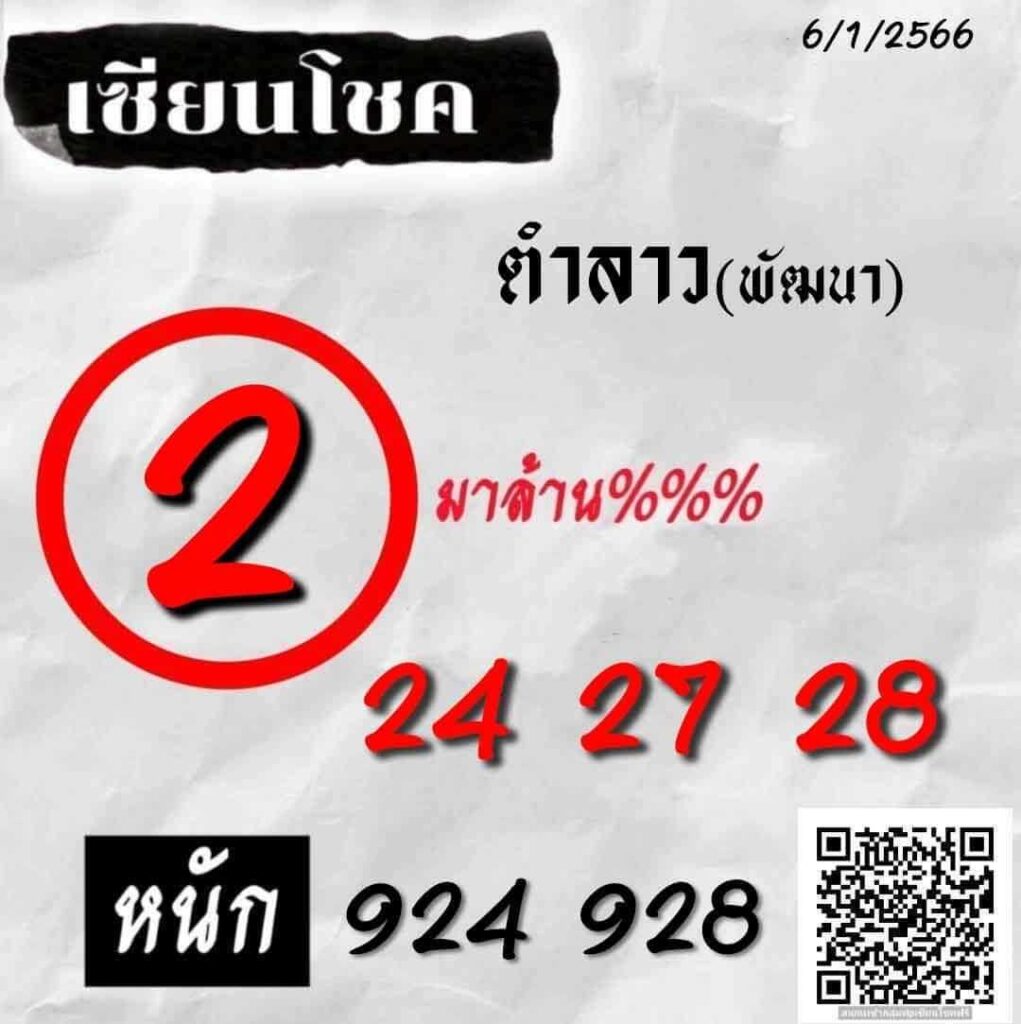 แนวทางหวยลาว 6/1/66 ชุดที่ 9
