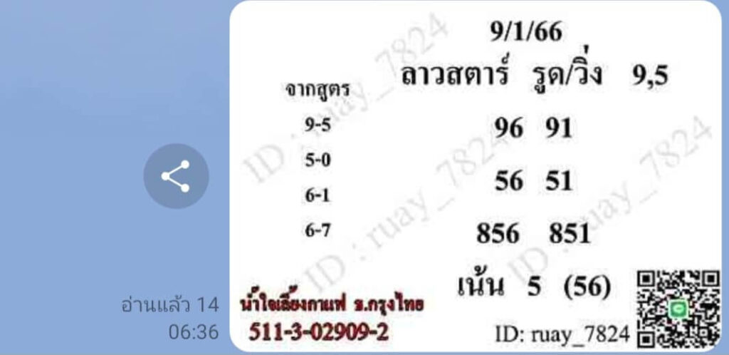 แนวทางหวยลาว 9/1/66 ชุดที่ 9