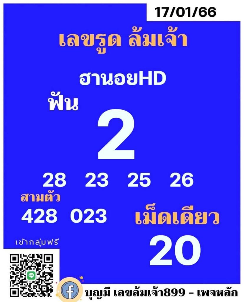 แนวทางหวยฮานอย 17/1/66 ชุดที่ 7