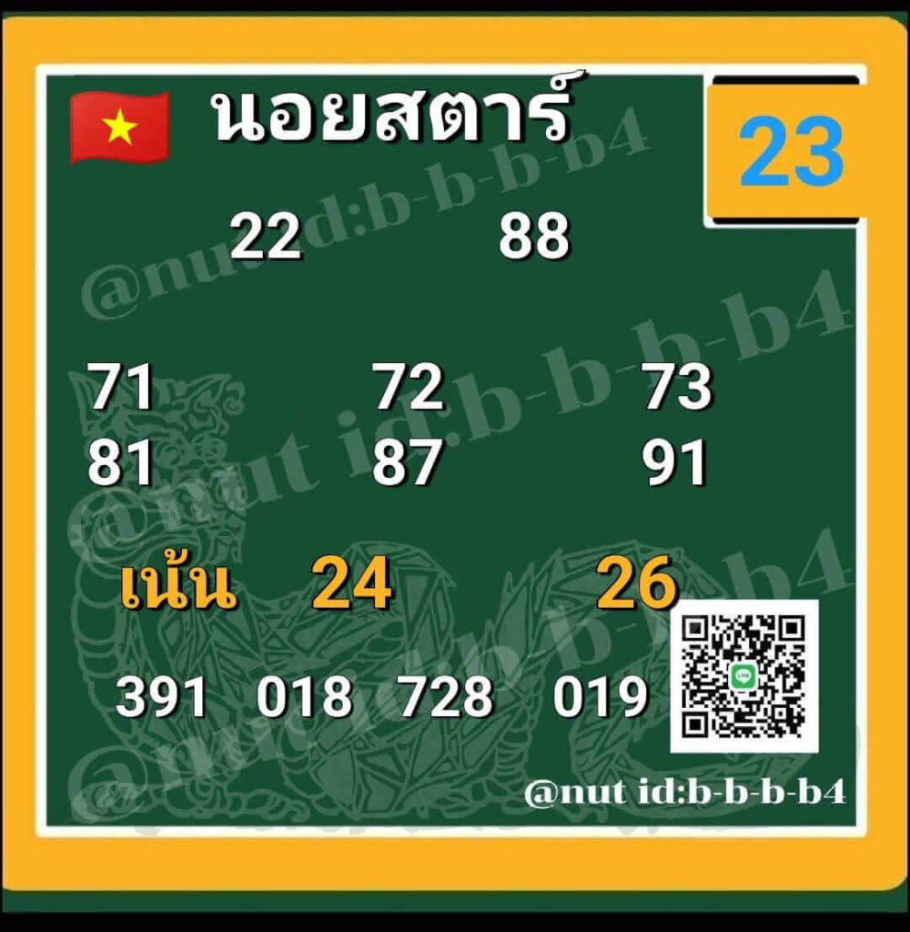 แนวทางหวยฮานอย 23/1/66 ชุดที่ 10