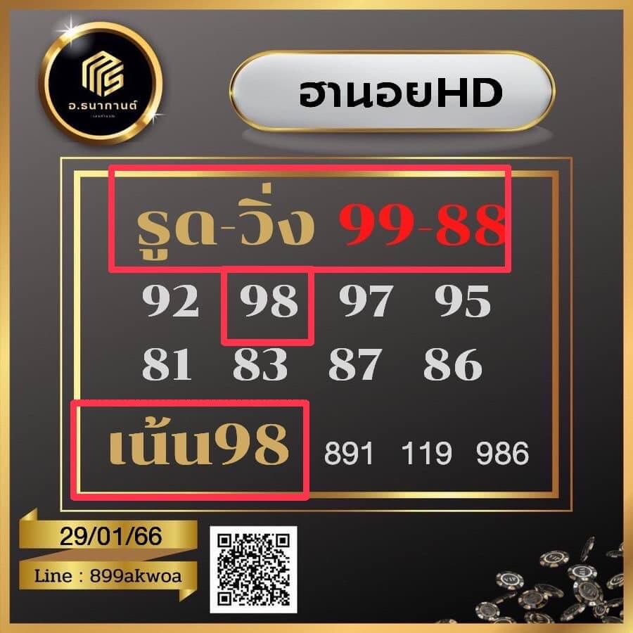 แนวทางหวยฮานอย 29/1/66 ชุดที่ 5