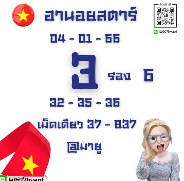 แนวทางหวยฮานอย 4/1/66 ชุดที่ 12