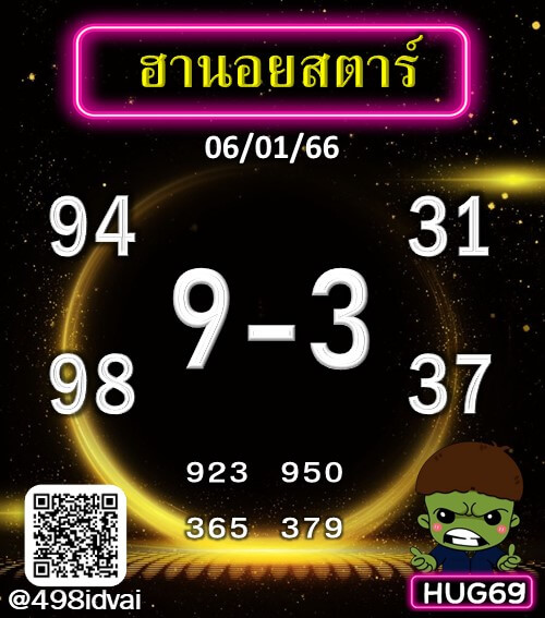 แนวทางหวยฮานอย 6/1/66 ชุดที่ 5