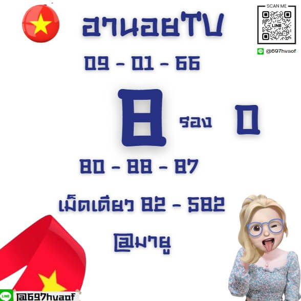 แนวทางหวยฮานอย 9/1/66 ชุดที่ 1
