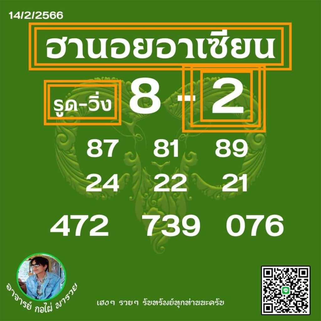 แนวทางหวยฮานอย 14/2/66 ชุดที่ 10