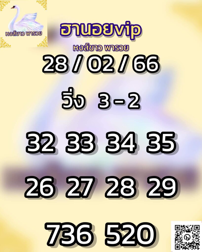 แนวทางหวยฮานอย 28/2/66 ชุดที่ 2