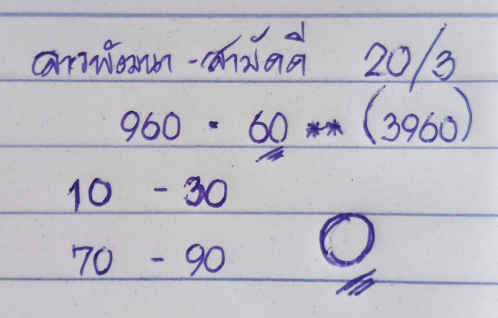 แนวทางหวยลาว 20/3/66 ชุดที่ 15
