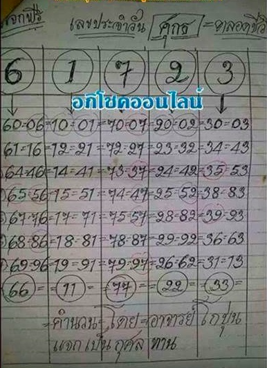 หวยโกบุ่น 2/5/68