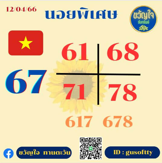 แนวทางหวยฮานอย 12/4/66 ชุดที่ 1