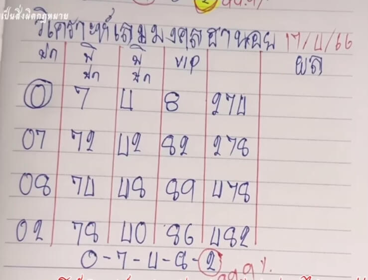 แนวทางหวยฮานอย 17/4/66 ชุดที่ 5