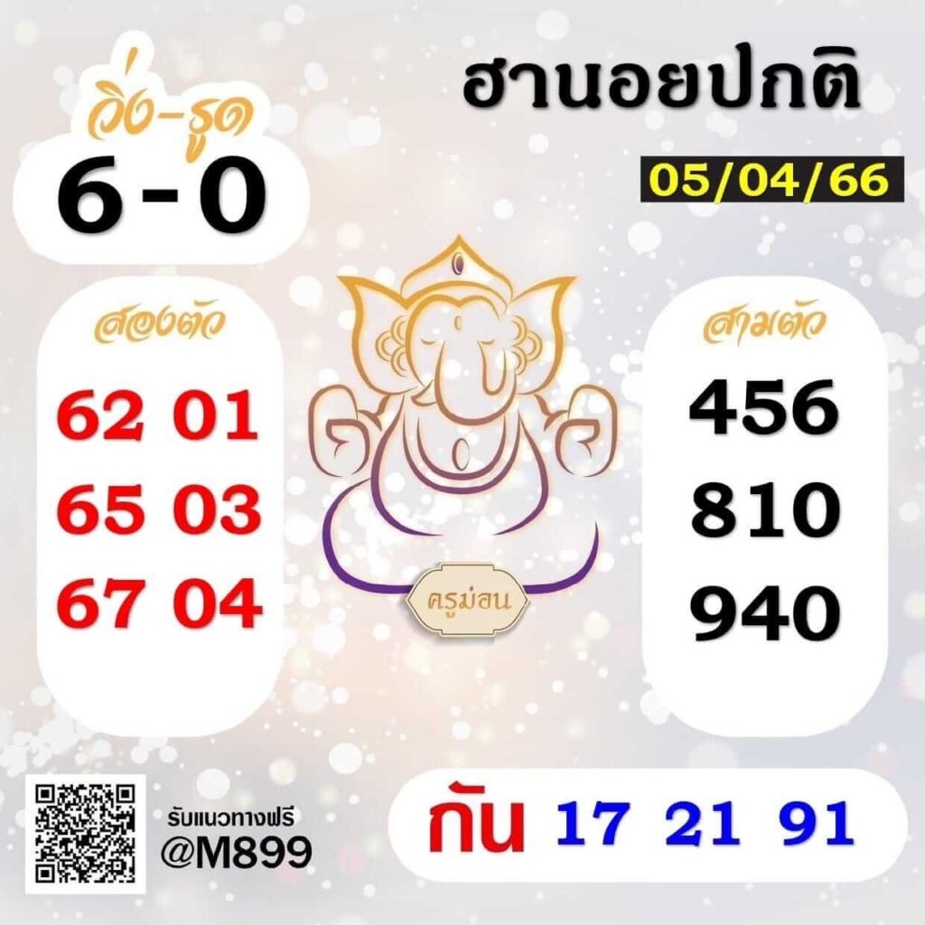 แนวทางหวยฮานอย 5/4/66 ชุดที่ 2