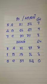 แนวทางหวยมาเลย์ 10/5/66 ชุดที่ 1