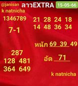 แนวทางหวยลาว 15/5/66 ชุดที่ 4