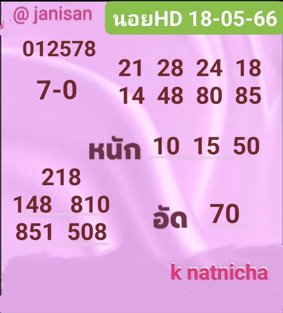 แนวทางหวยฮานอย 18/5/66 ชุดที่ 5