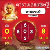 แนวทางหวยฮานอย 27/5/66 ชุดที่ 10
