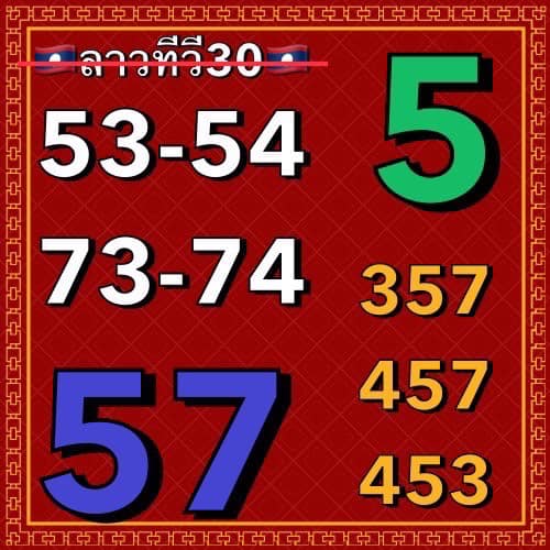 แนวทางหวยลาว 30/6/66 ชุดที่ 10