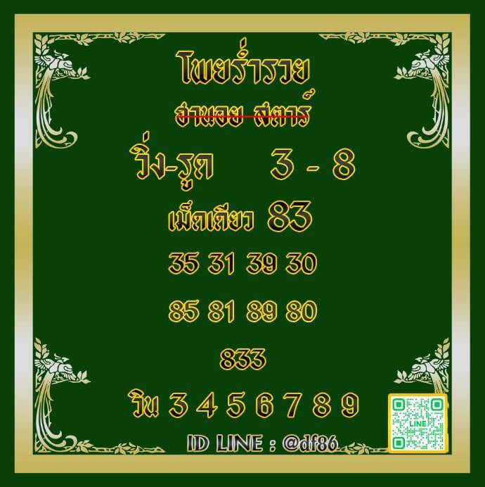 แนวทางหวยฮานอย 20/6/66 ชุดที่ 10