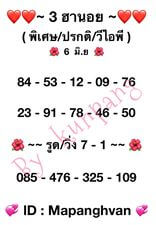 แนวทางหวยฮานอย 6/6/66 ชุดที่ 1