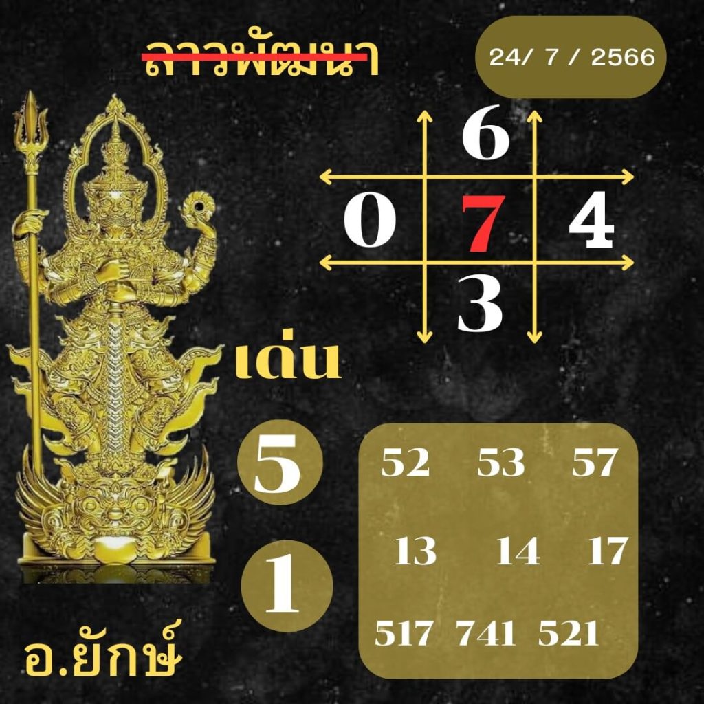 แนวทางหวยลาว 24/7/66 ชุดที่ 11