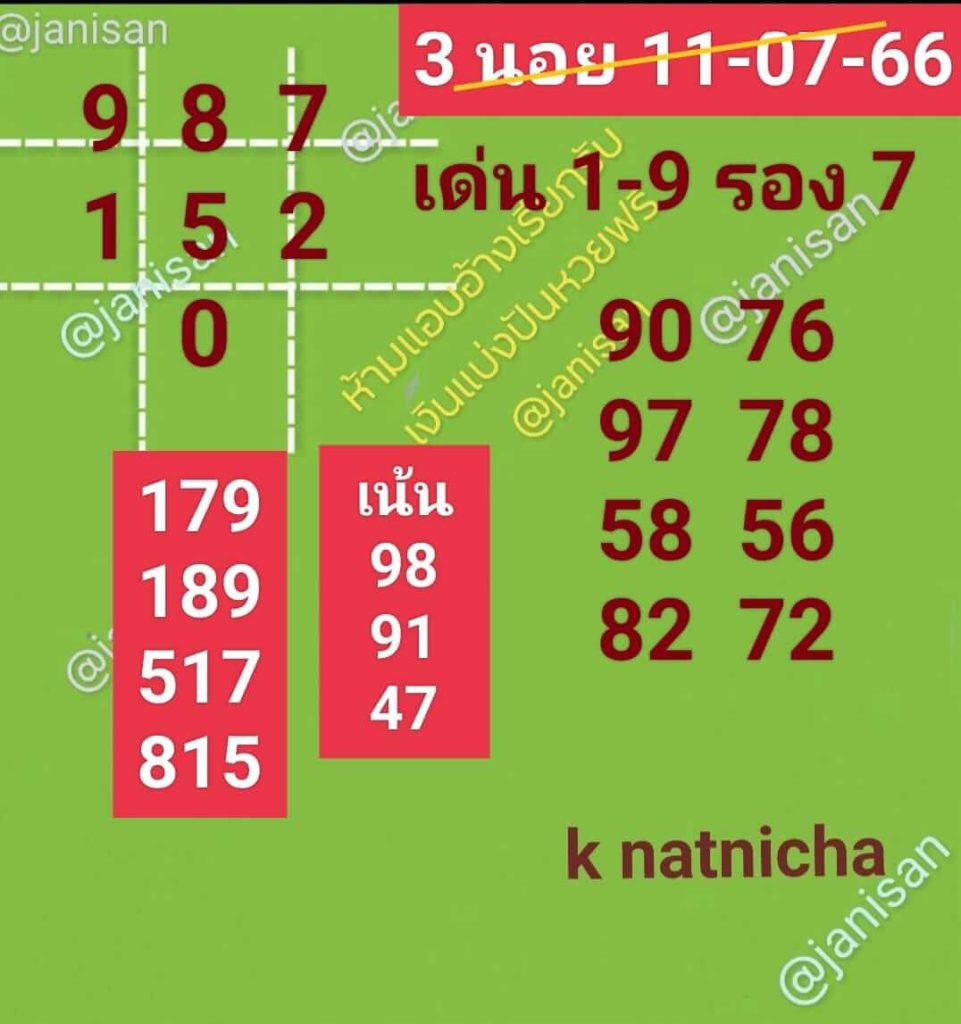 แนวทางหวยฮานอย 11/7/66 ชุดที่ 10