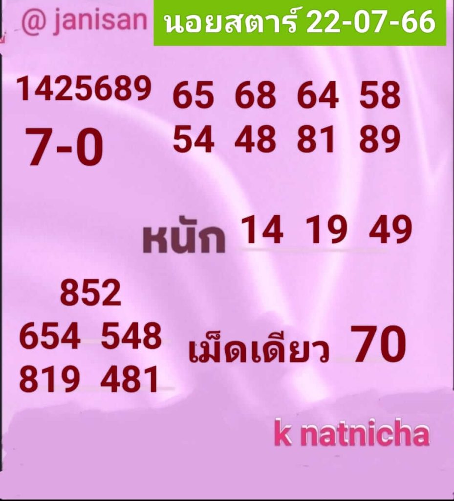 แนวทางหวยฮานอย 22/7/66 ชุดที่ 12