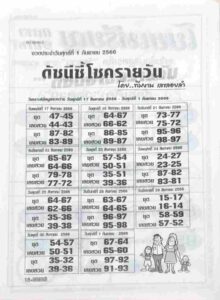 หวยดัชนีชี้โชครายวัน 1/9/66