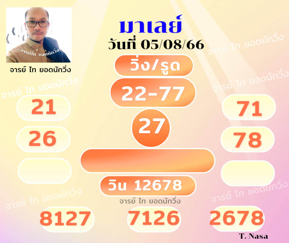 แนวทางหวยมาเลย์ 5/8/66 ชุดที่ 2