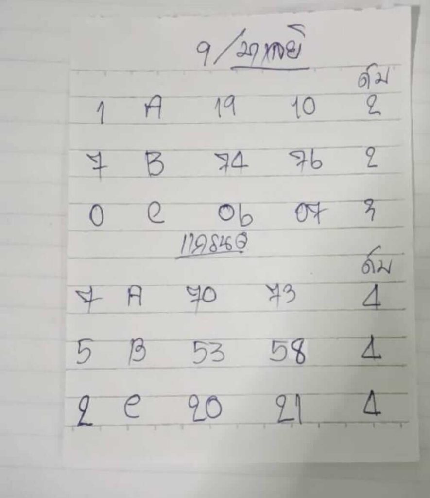 แนวทางหวยมาเลย์ 9/8/66 ชุดที่ 5
