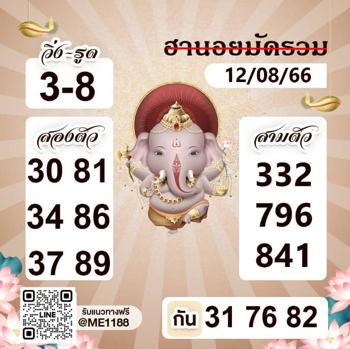 แนวทางหวยฮานอย 12/8/66 ชุดที่ 4