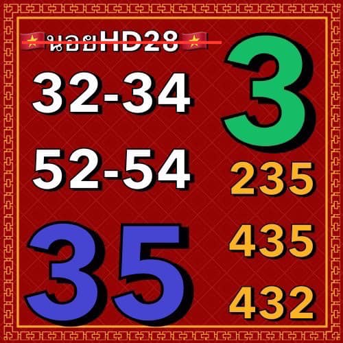 แนวทางหวยฮานอย 28/8/66 ชุดที่ 10