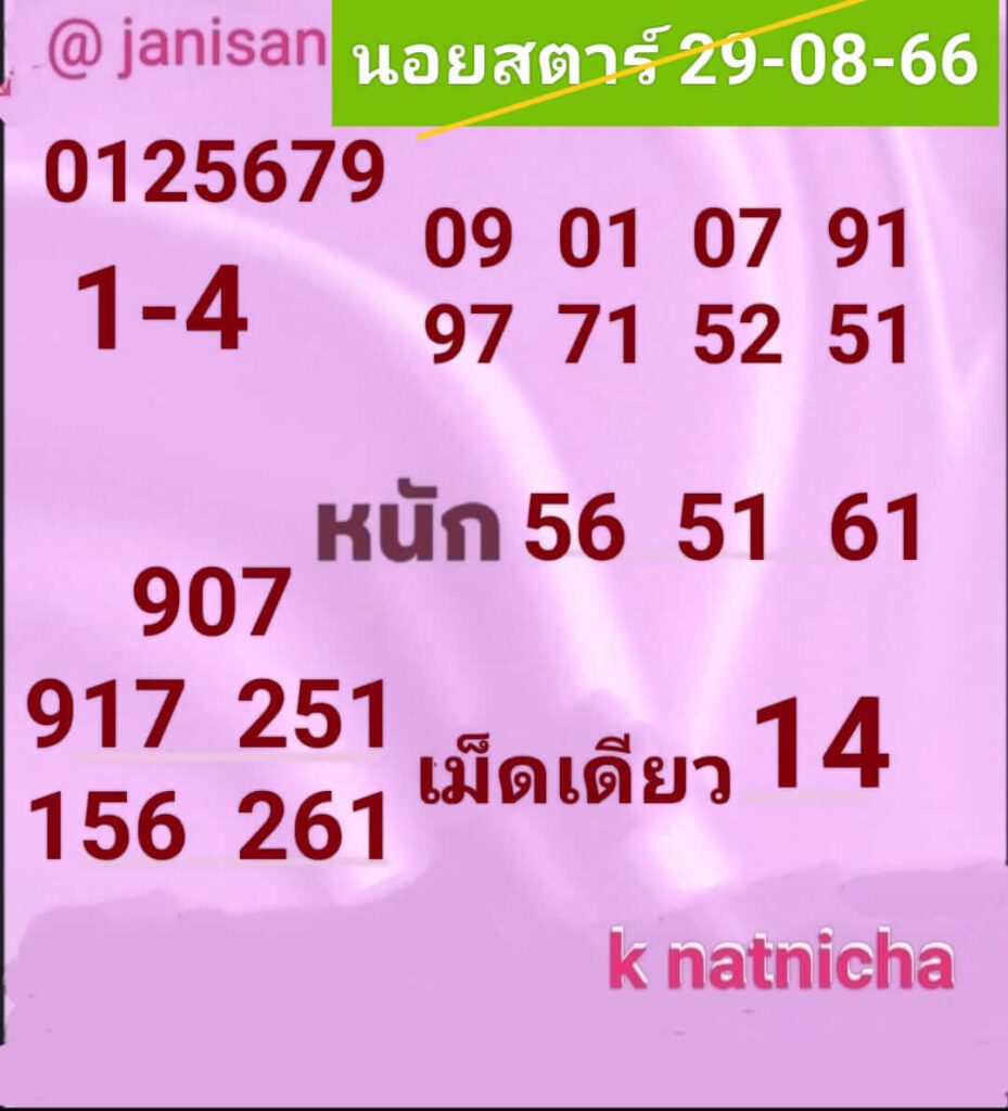 แนวทางหวยฮานอย 29/8/66 ชุดที่ 9