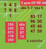 แนวทางหวยฮานอย 5/8/66 ชุดที่ 4