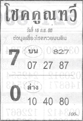 หวยโชคคูณทวี 16/9/66