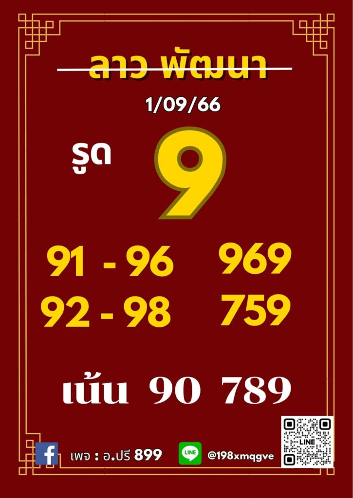 แนวทางหวยลาว 1/9/66 ชุดที่ 7