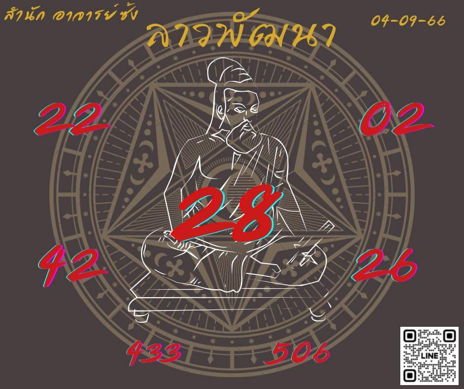 แนวทางหวยลาว 4/9/66 ชุดที่ 3